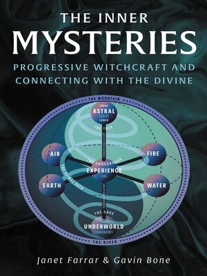 cover image of The Inner Mysteries